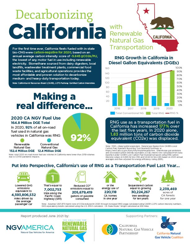 screenshot of a fact sheet on decarbonizing California with renewable natural gas