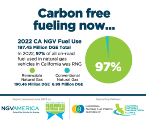 infographic about carbon free fueling